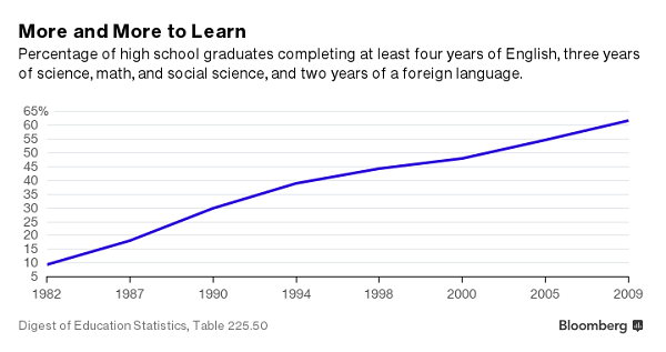 Bloomberg More To Learn 6-5-2017 600w